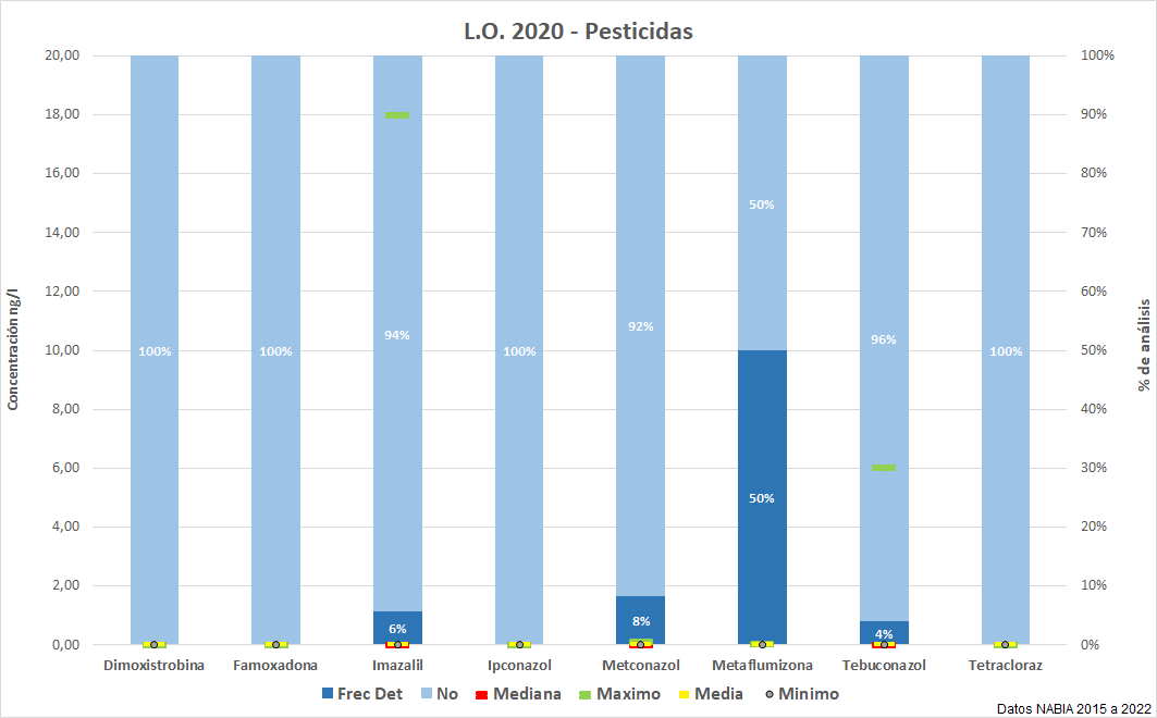 L.O. 2020 – Pesticidas (DDHH 2015-2021)