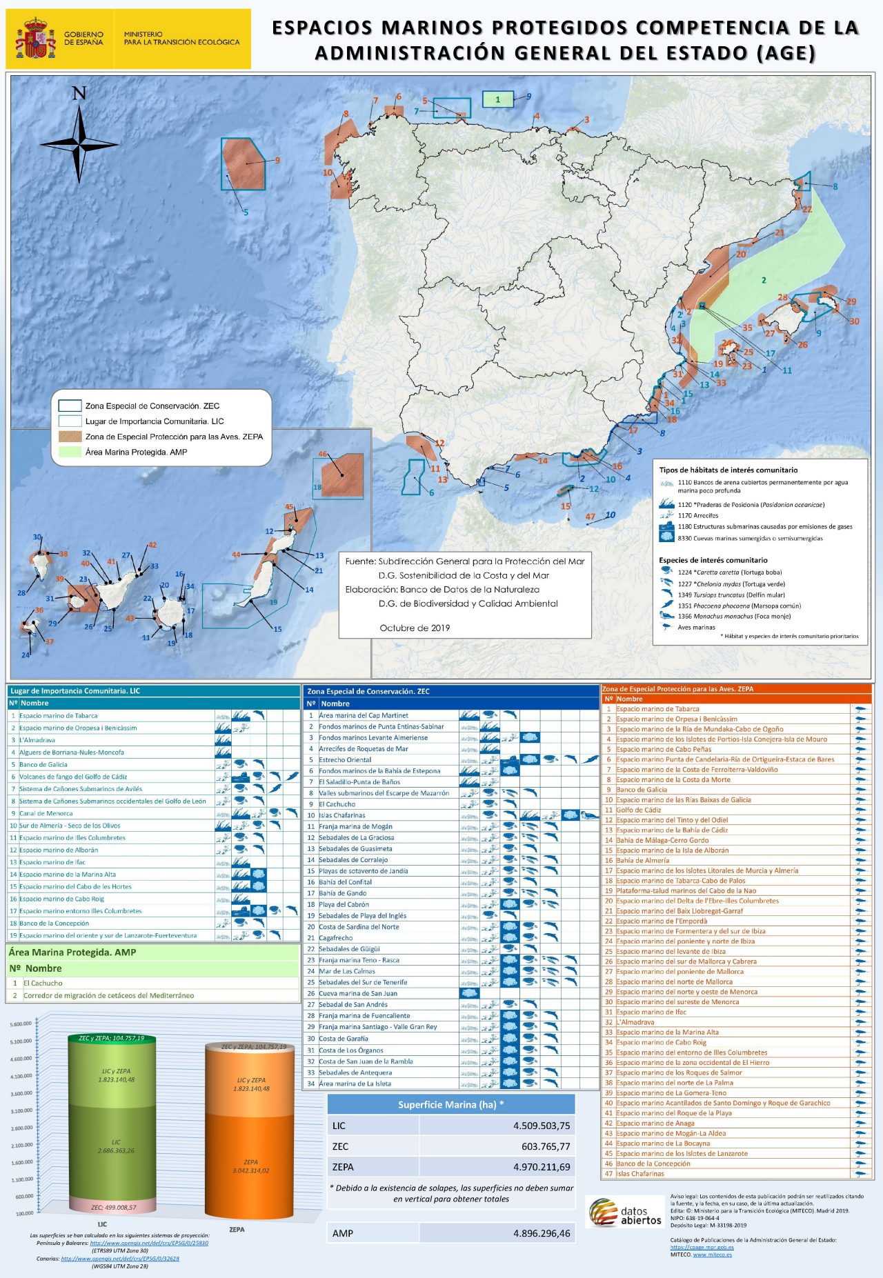 Espacios marinos protegidos competencia de la Administración General del Estado