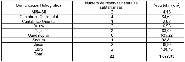 Tabla-nuevas-RH-Subterraneas