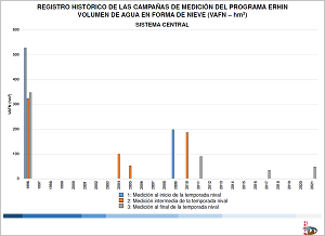 VAFN en el Sistema Central, serie 1996-2021 (Haga clic para ampliar)