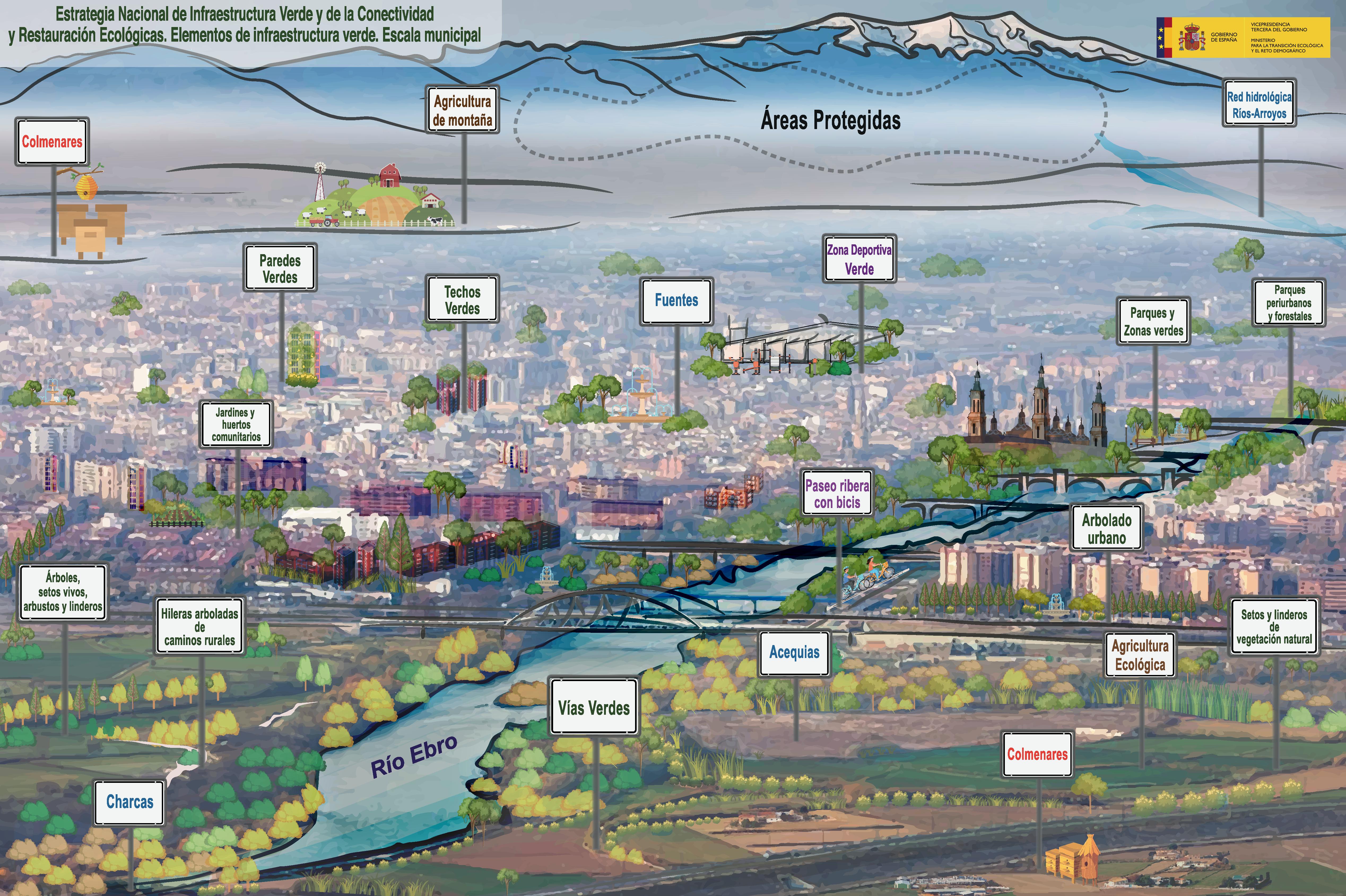 Infografía Infraestructura Verde. Escala municipal