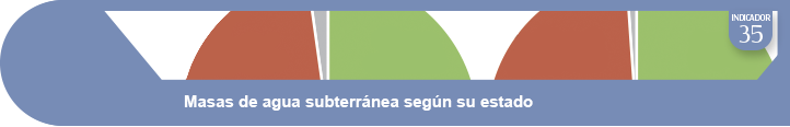 Ampliar información del indicador 35