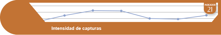 Ampliar información indicador 21