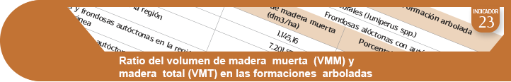 Ampliar información indicador 23