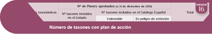 Ampliar información indicador 16