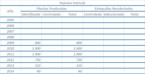 14 P.Populustremula