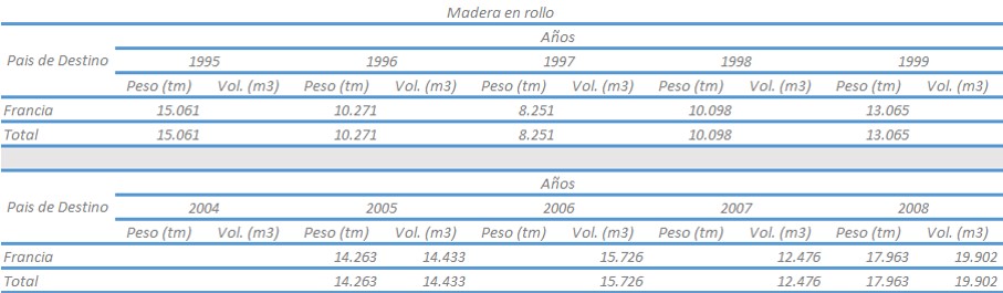 21 ExportacionMR