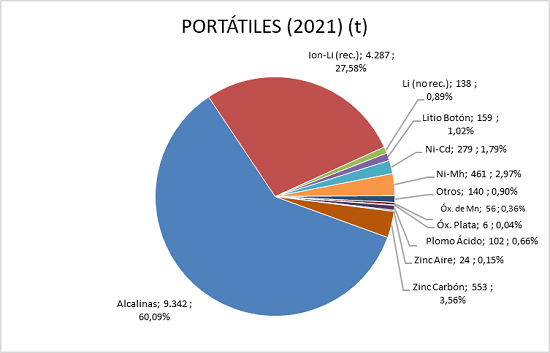 PORTÁTILES 2021