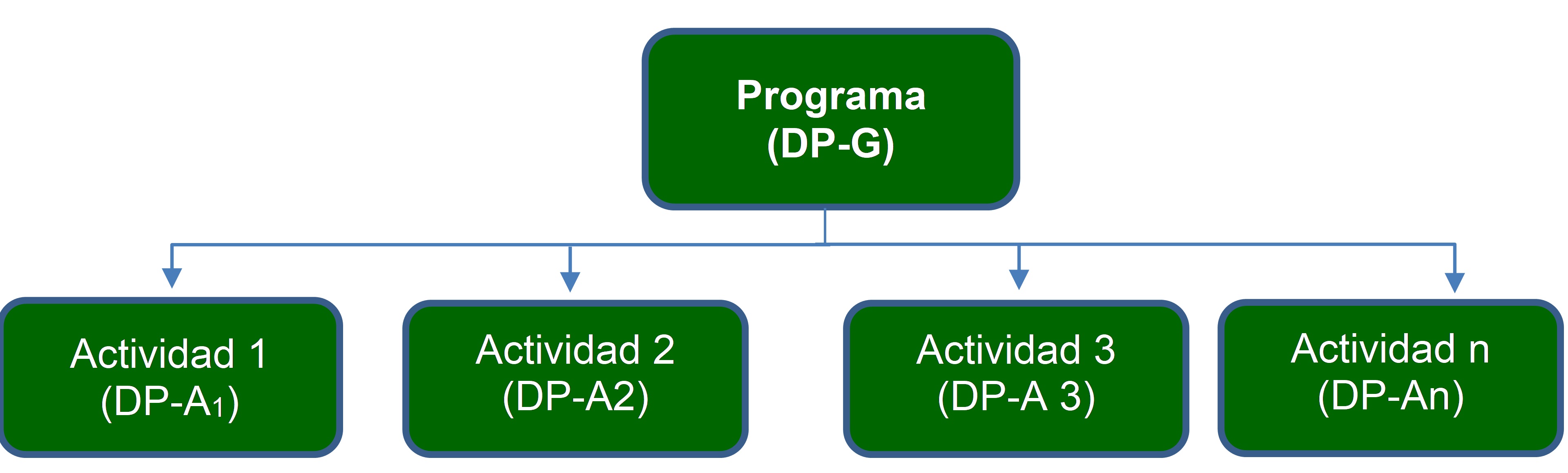 Diagrama PoAS