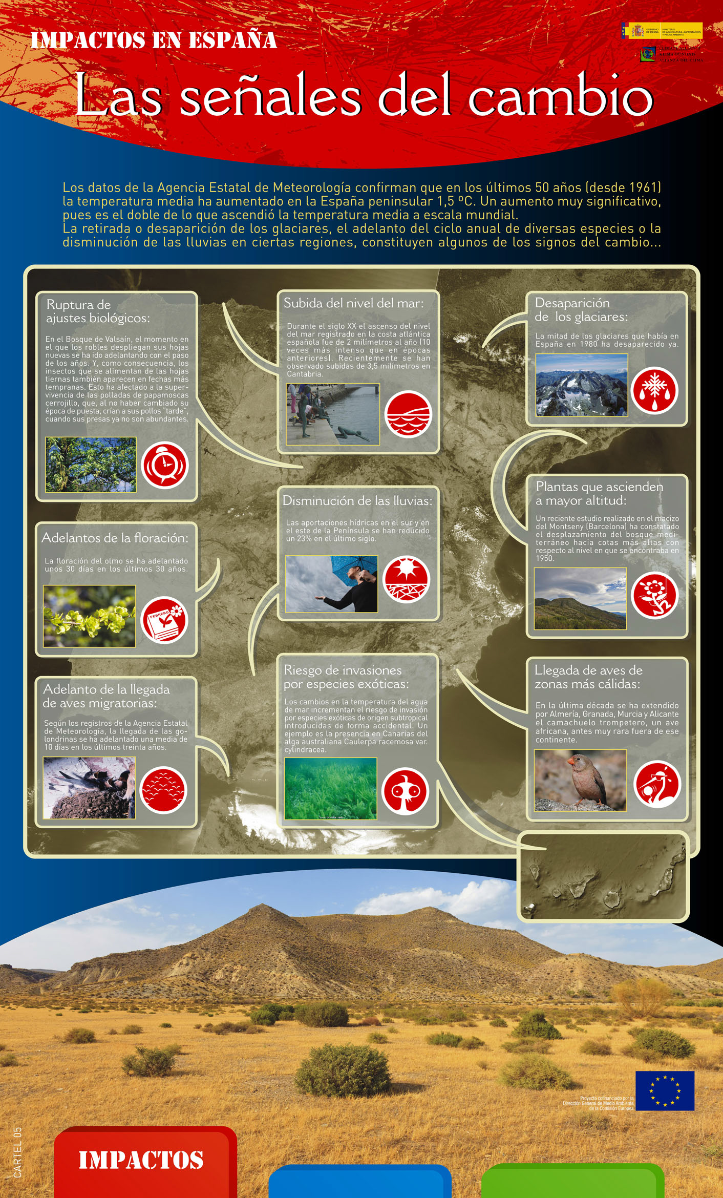 Panel 5. De acuerdo con los datos de la Agencia Estatal de Meteorología, en los últimos 30 años las temperaturas han ascendido en España una media de 1,5º C, el doble de lo que aumentaron a escala mundial. La retirada o desaparición de los glaciares, el adelanto del ciclo anual de diversas especies o la disminución de las lluvias en ciertas regiones, constituyen algunos de los signos del cambio ya perceptibles en nuestro país.
