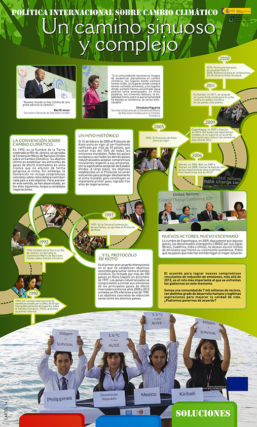 Panel 14. Lograr acuerdos entre los gobiernos de todos los países para hacer frente a esta amenaza global no está siendo una tarea fácil. El Convenio sobre Cambio Climático y el Protocolo de Kioto son dos hitos en un proceso que aún requerirá nuevos esfuerzos.