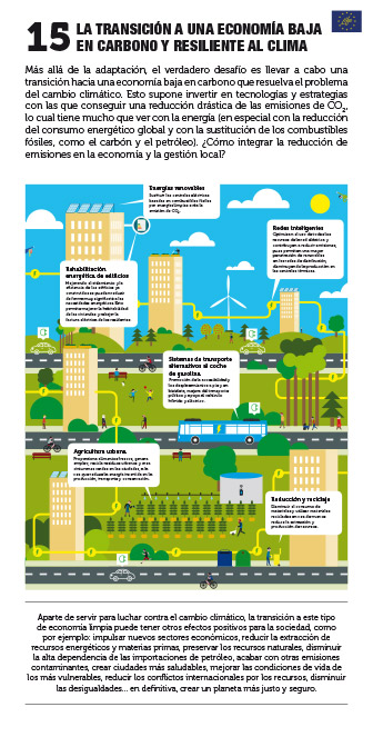 Panel 15. La transición a una economía baja en carbono y resiliente al clima