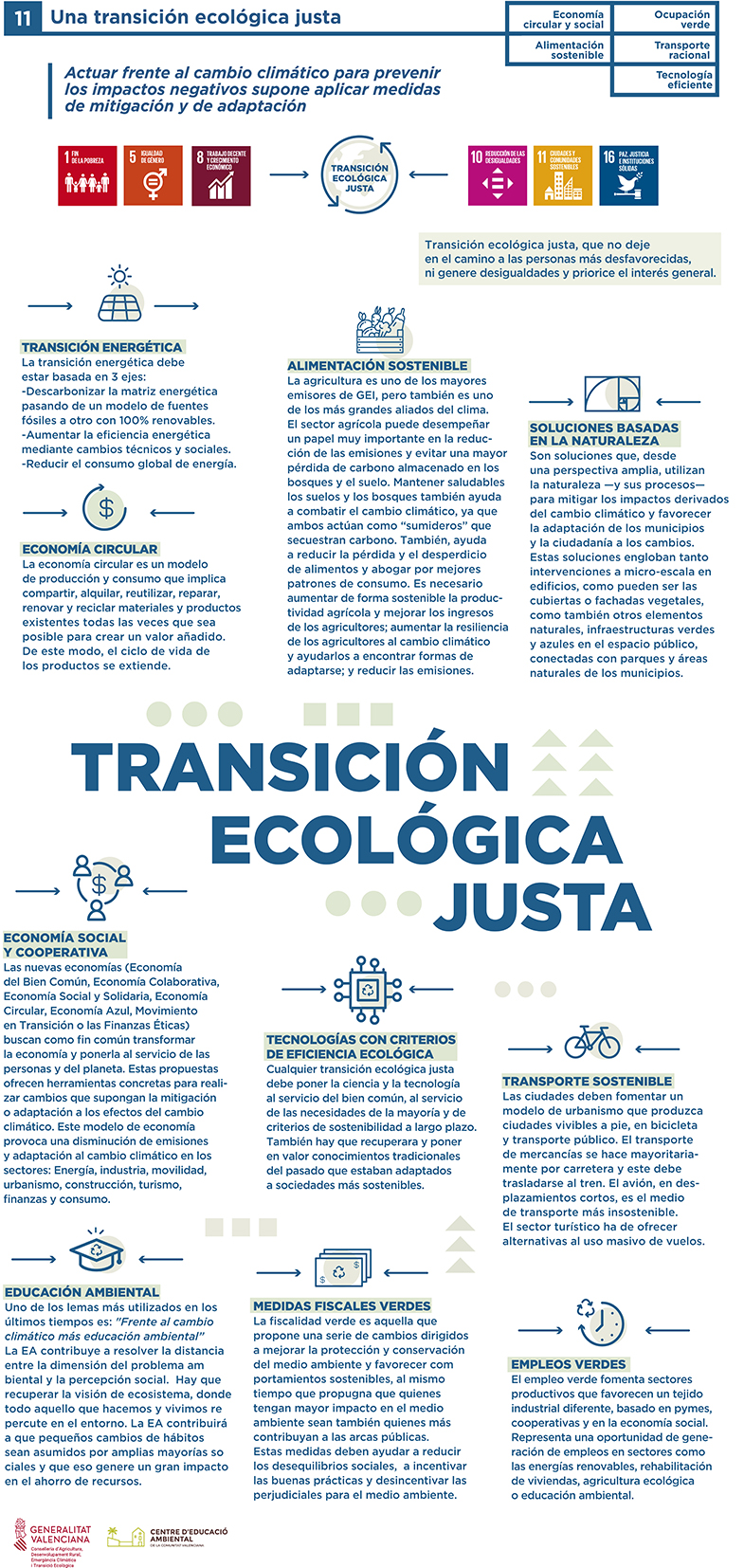 Panel11 Una transición ecológica justa