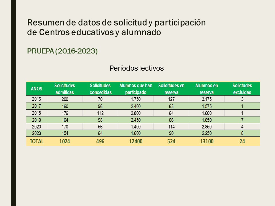 Solicitudes PRUEPA 2016/23
