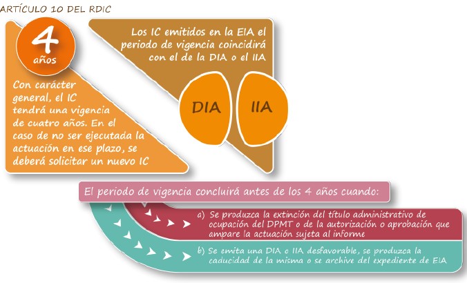 lst-ia-vigencia-informe