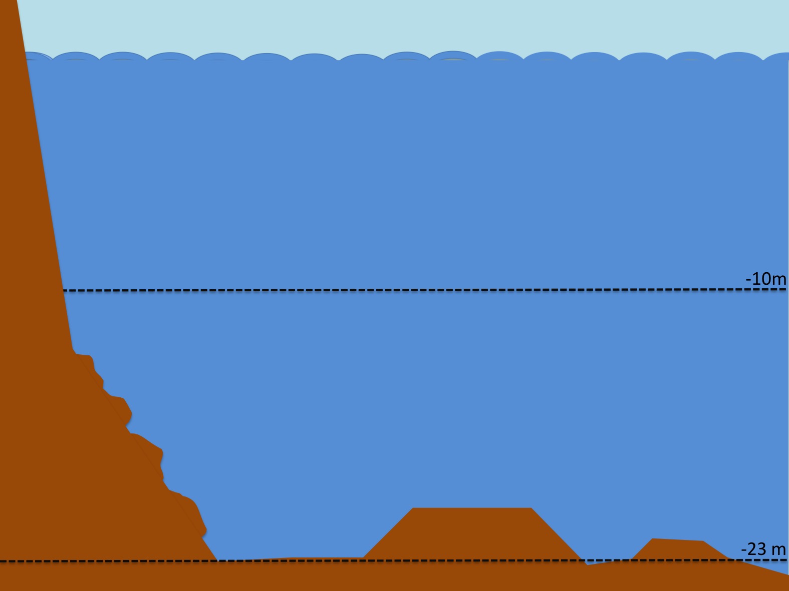 Representación del relieve del terreno en El Portaviones