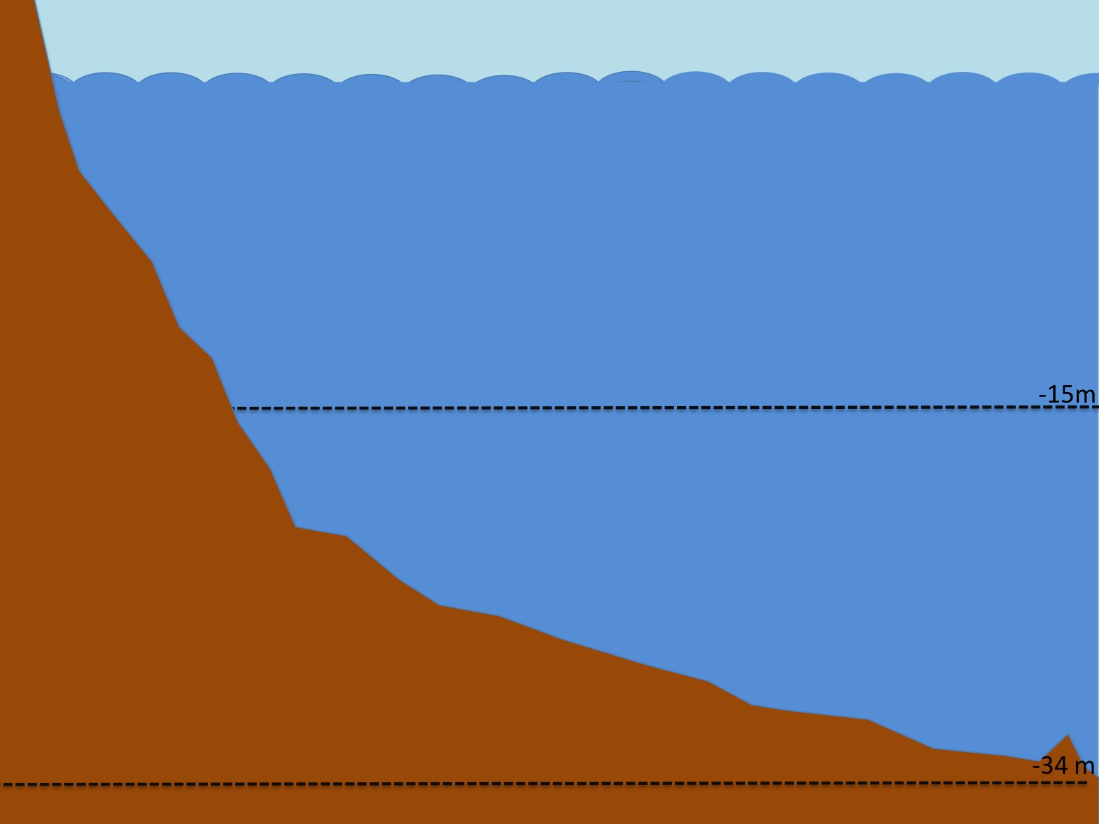 Representación del relieve del terreno en La Cantera