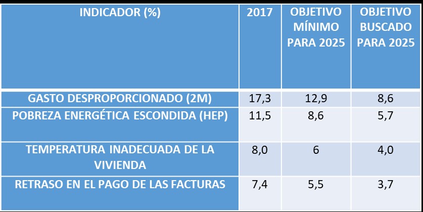 Objetivos de reducción