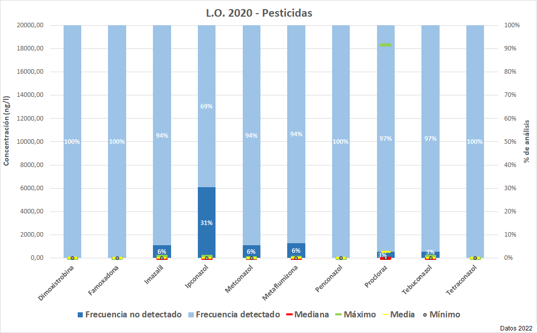 L.O. 2020 – Pesticidas - CSIC