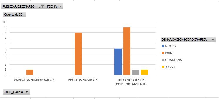 Grafico 1
