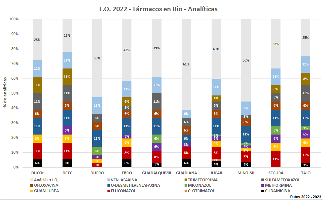 L.O. 2022 – Fármacos en MR - Analíticas