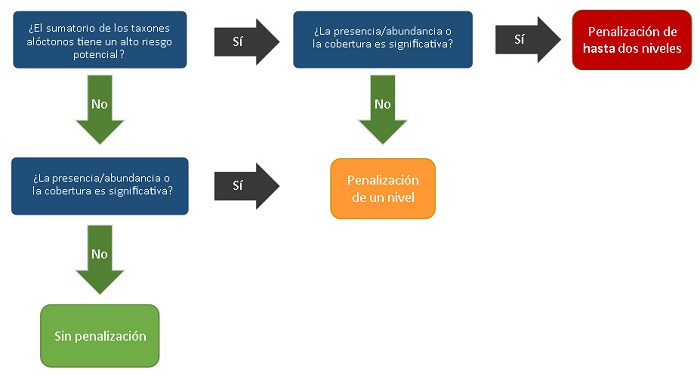 Diagrama de flujo