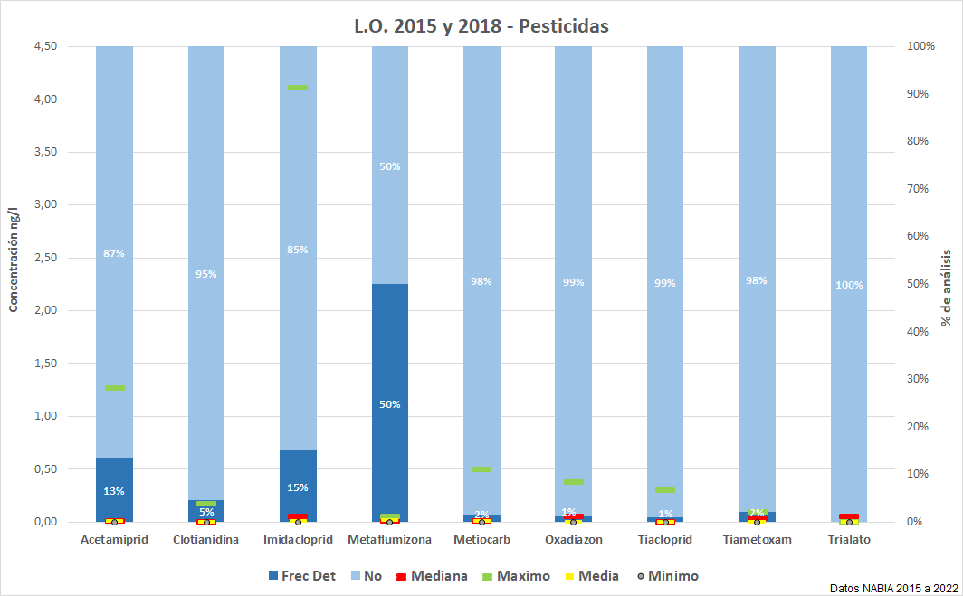 L.O. 2015 y 2018 – Pesticidas (DDHH 2015-2021)